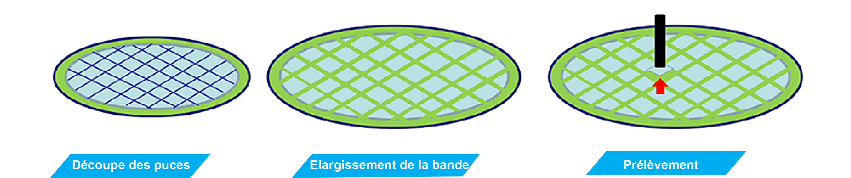 Élargissement de la bande et levage des puces pour semi-conducteur à l'aide d'un outil de prélèvement 